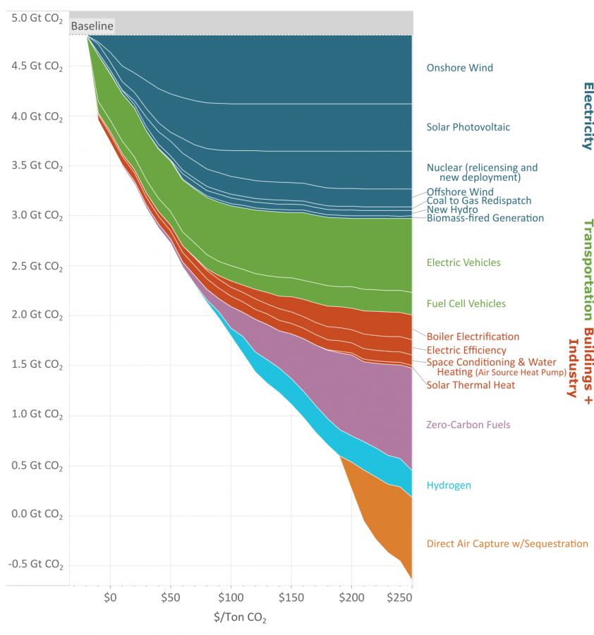 EDF MAC 2.0 curve